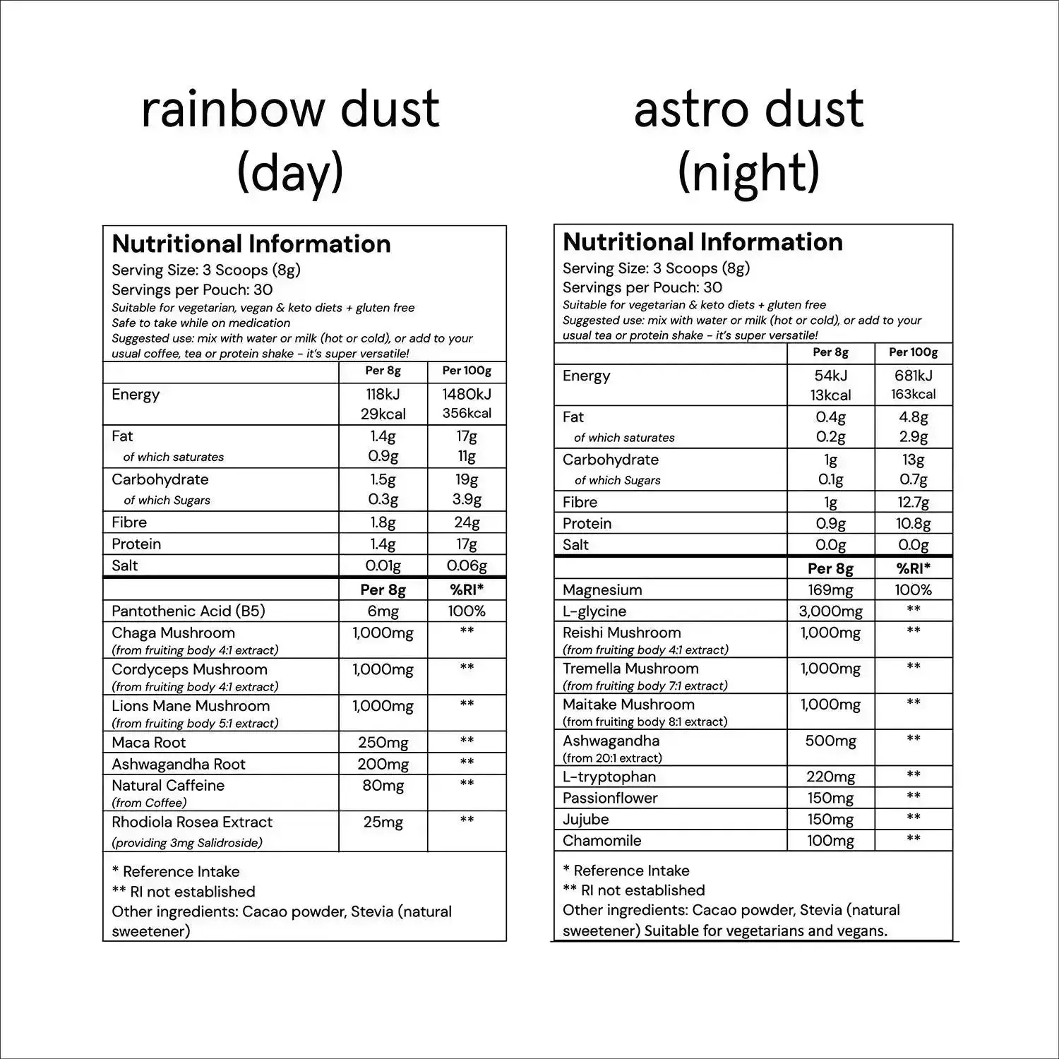 day + night starter kit - Image 8